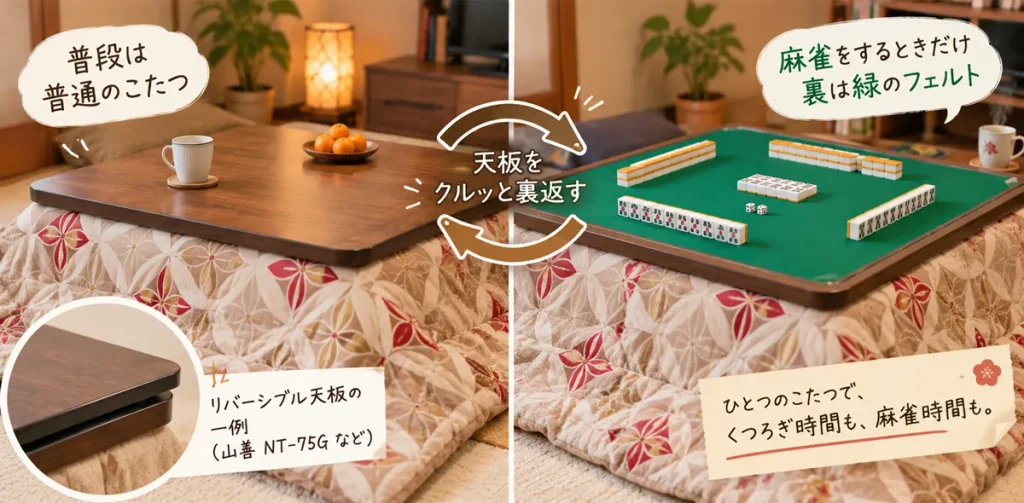 昔は「裏返すと麻雀卓」になるこたつがあった
