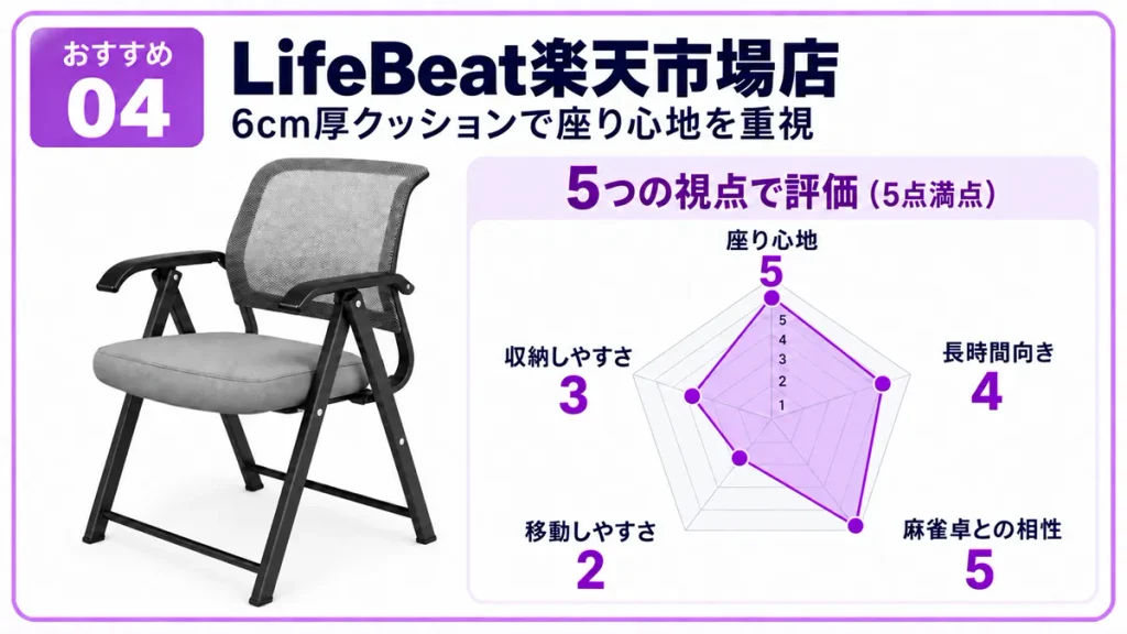 LifeBeat｜クッションと肘掛けが欲しいなら
