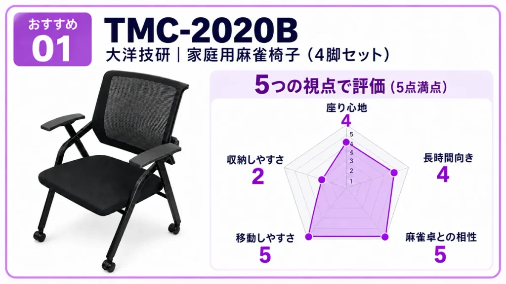 TMC-2020B｜迷いたくないなら、麻雀専用品