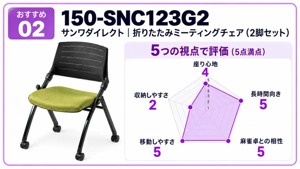 サンワダイレクト 150-SNC123G2｜麻雀は、思っているより長く座る