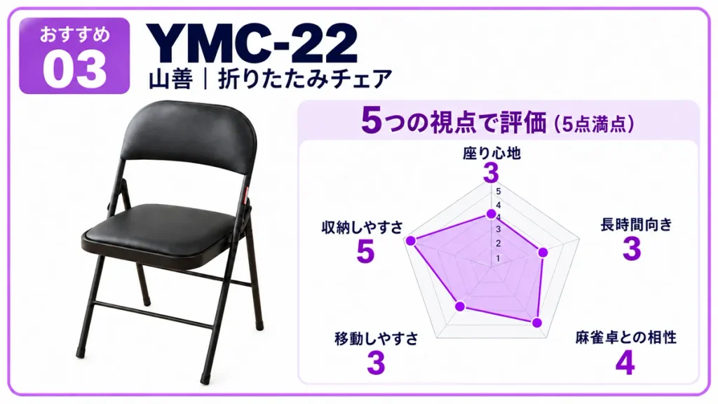 山善 YMC-22｜しまいやすさまで考えるなら、これ