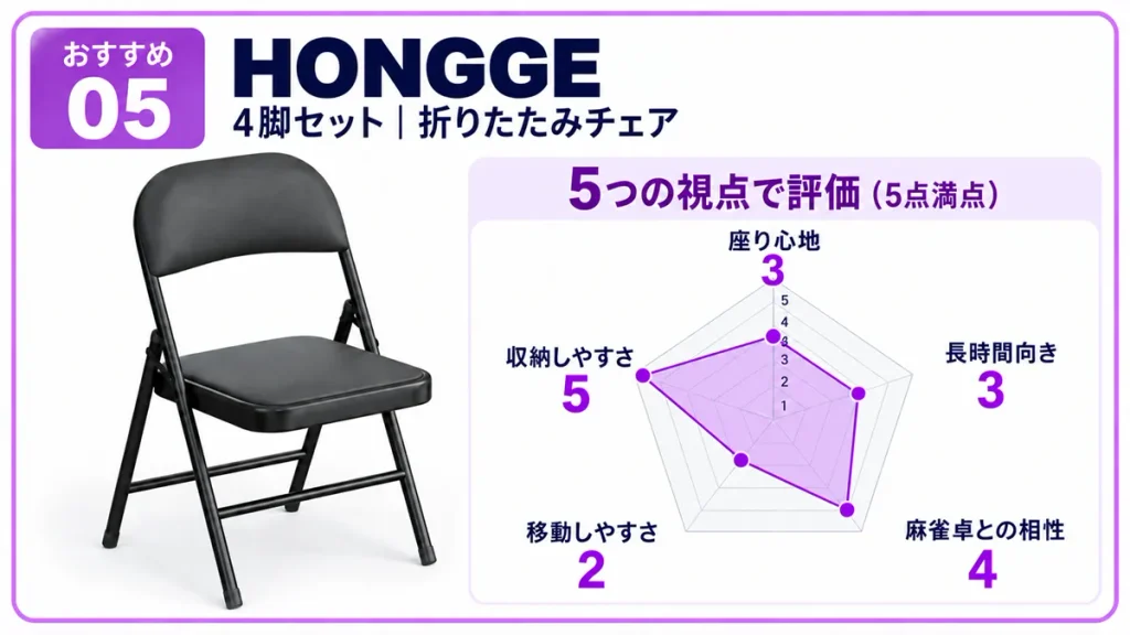麻雀椅子_HONGGE｜4脚を安く、薄く収納したいなら